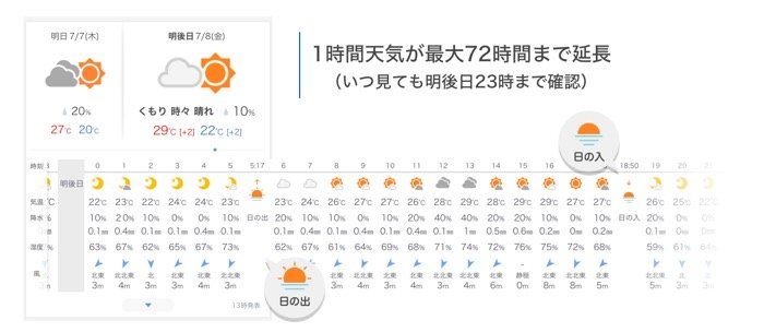 Yahoo 天気 アプリ 予報期間を8日 17日に大幅延長 時間予報も48時間 72時間に アプリオ