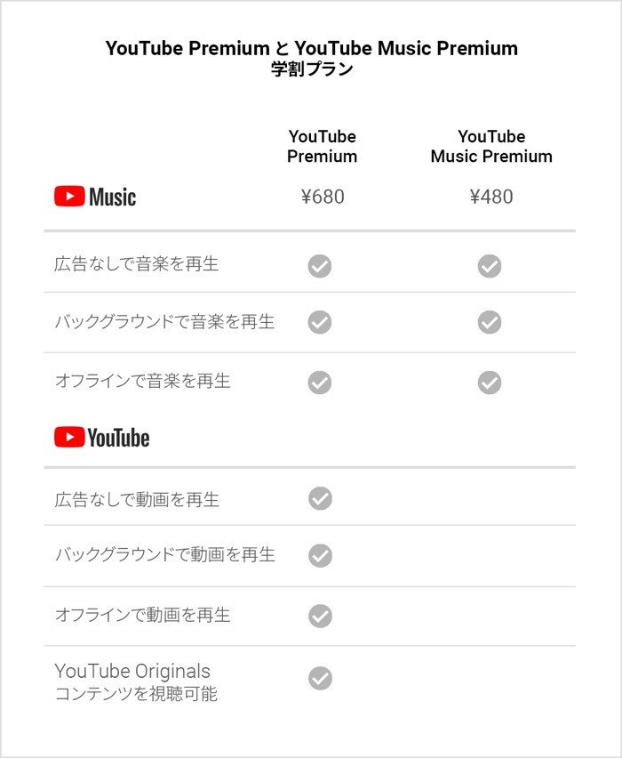 Youtube Premiumに月680円の 学割プラン Music Premiumの学割も登場 アプリオ