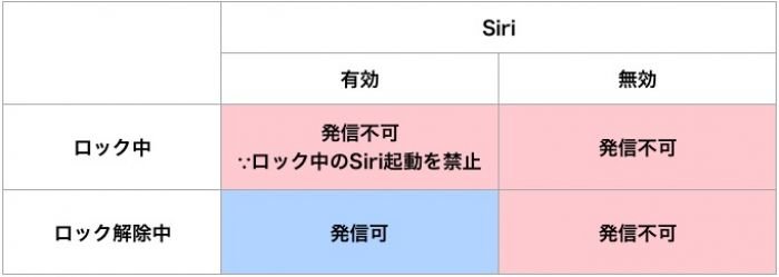 Iphone 勝手に電話を発信された履歴があって怖すぎ 問題の原因と対策 アプリオ