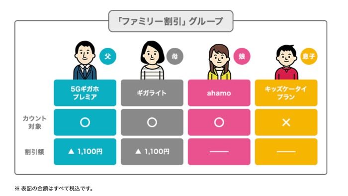 ドコモからahamo アハモ への切り替え手順まとめ アプリオ ドコモからahamo アハモ への切り替え手順まとめ アプリオ