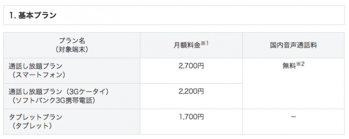 ソフトバンク　スマ放題