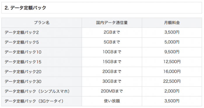 ソフトバンク　スマ放題