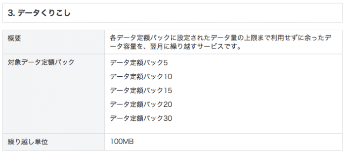 ソフトバンク　スマ放題