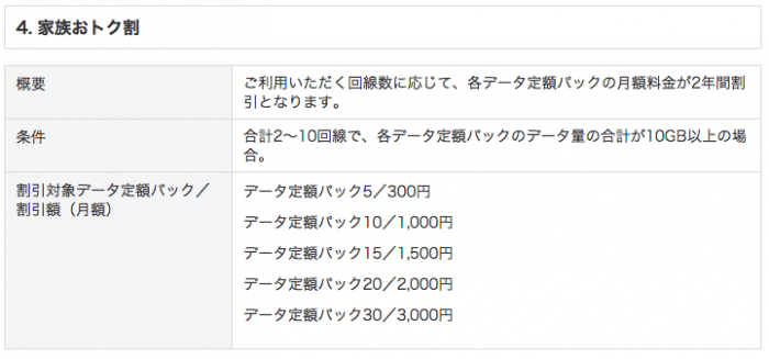 ソフトバンク　スマ放題