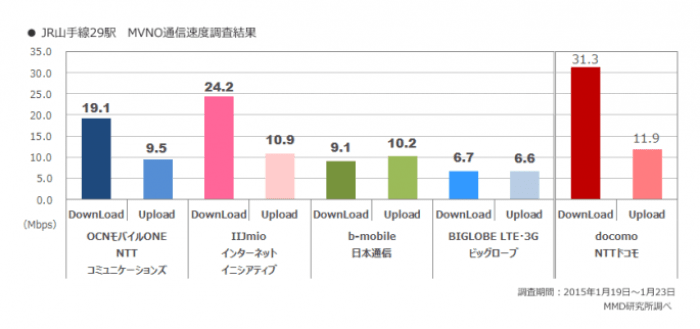 格安SIM