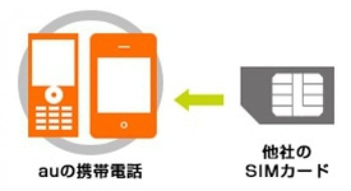 SIMロック解除 SIMロック解除