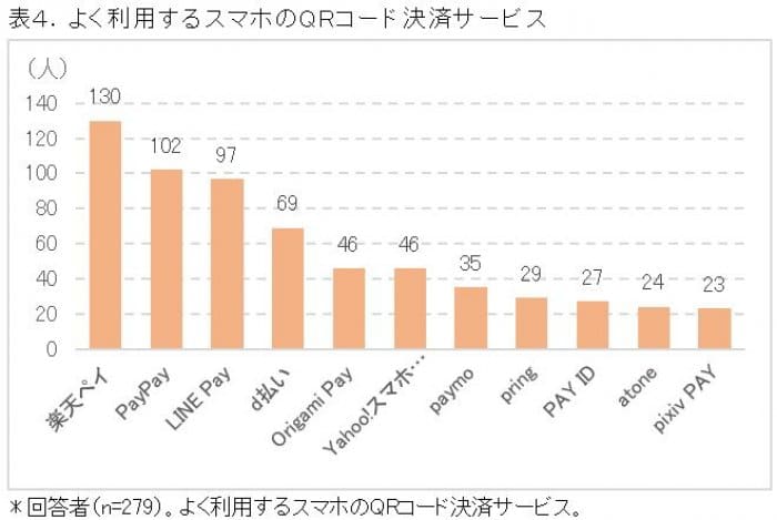 ICT総研