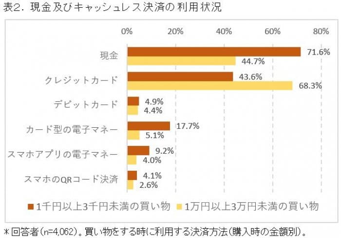 ICT総研