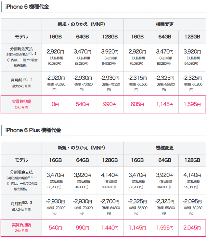 Iphone 6 6 Plusのキャリア端末価格が発表 ドコモ Au ソフトバンク アプリオ