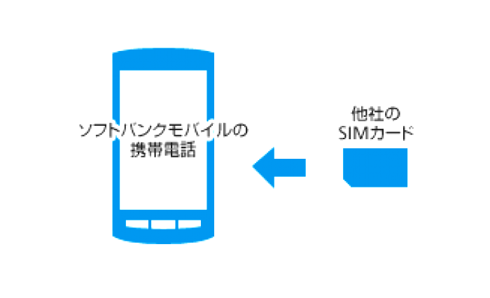 iPhone SIMロック解除 ソフトバンク iPhone SIMロック解除 ソフトバンク