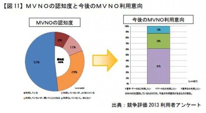 MVNO