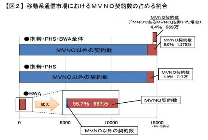 MVNO