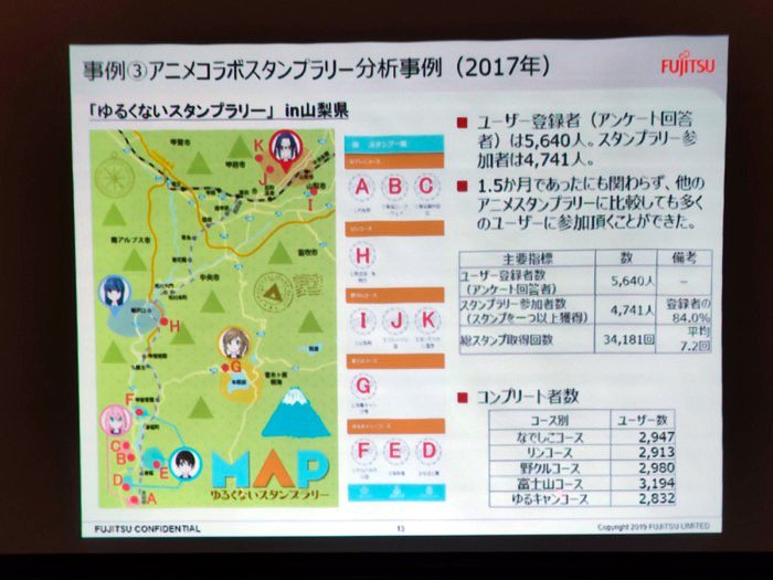 ブロックチェーン　富士通総研
