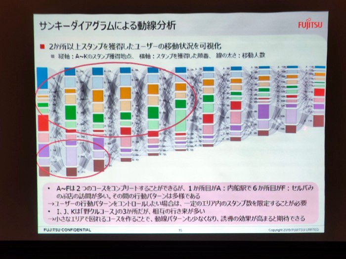 ブロックチェーン　富士通総研