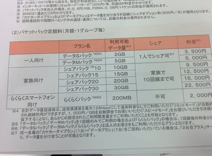 ドコモ