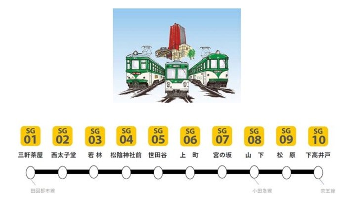 東京で電車乗り放題の一日乗車券 フリーパス まとめ Jr 山手線 東京メトロ 都営地下鉄 私鉄など アプリオ 東京で電車乗り放題の一日乗車券 フリーパス まとめ Jr 山手線 東京メトロ 都営地下鉄 私鉄など アプリオ