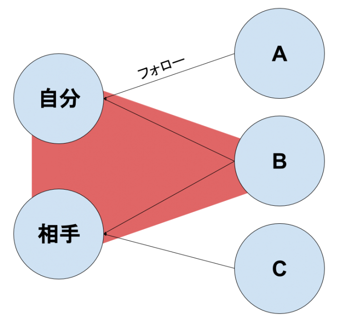 140文字制限緩和前の@ツイートの仕様