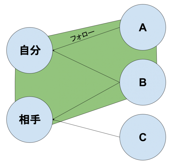 140文字制限緩和後の@ツイートの仕様