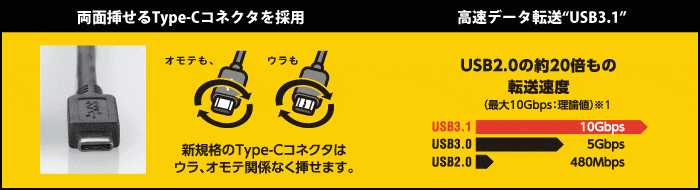 USB3.1 Type-C