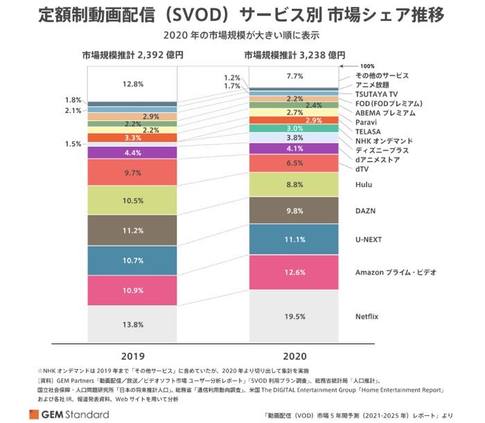 21年 どれがおすすめ 動画配信サービス鉄板8サイト比較 ドラマ 映画 アニメがネットで見放題 アプリオ