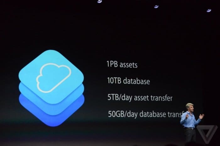 iOS 8