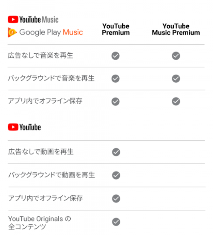 Youtubeの動画 音楽をダウンロード保存してオフライン再生する たった1つの怪しくない方法 Android Iphone アプリオ