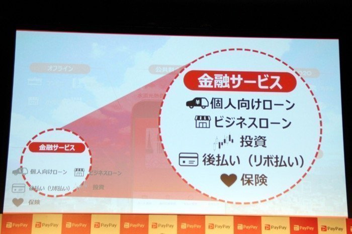 PayPay、金融サービス参入へ　個人向けローン・保険・投資など今春にも提供予定