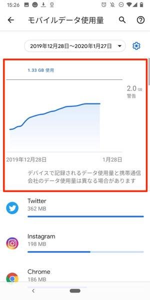 方法1：データ使用量順にアプリを一覧表示させる