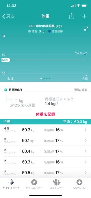 Fitbit　体重記録