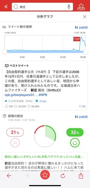 Twitter　トレンド　Yahoo!リアルタイム検索