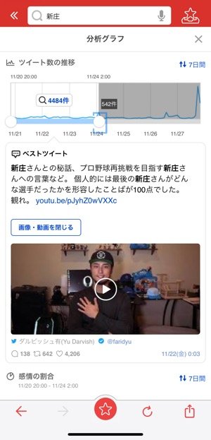 Twitter　トレンド　Yahoo!リアルタイム検索