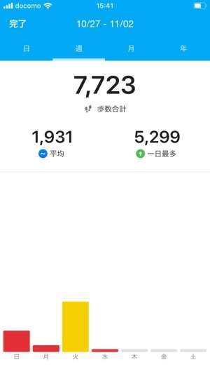万歩計 歩数計 ウォーキングアプリ おすすめ鉄板まとめ アプリオ 万歩計 歩数計 ウォーキングアプリ おすすめ鉄板まとめ アプリオ