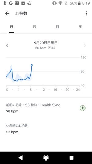 Google Fitの心拍数の画面