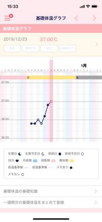 基礎体温 生理管理アプリ おすすめ鉄板まとめ Iphone Android アプリオ 基礎体温 生理管理アプリ おすすめ鉄板まとめ Iphone Android アプリオ
