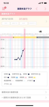 基礎体温 生理管理アプリ おすすめ鉄板まとめ Iphone Android アプリオ