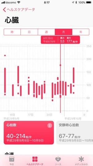 Apple Watch Series 3：心拍数