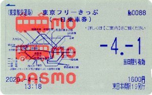 東京で電車乗り放題の一日乗車券 フリーパス まとめ Jr 山手線 東京メトロ 都営地下鉄 私鉄など アプリオ