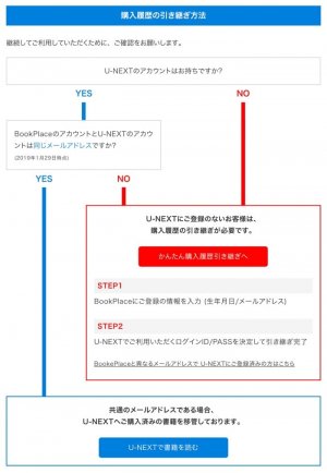 U-NEXT　Book Place引き継ぎ