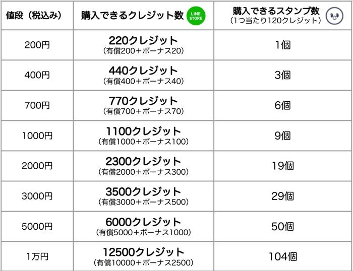 Lineで有料スタンプを購入する方法 買い方 超入門 アプリオ