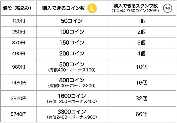 Lineで有料スタンプを購入する方法 買い方 超入門 アプリオ