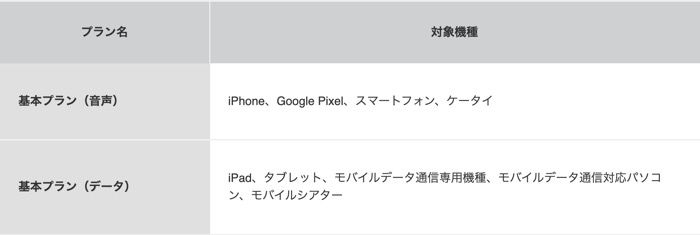 ソフトバンクから解約金 違約金 なしで乗り換え 解約する方法 アプリオ ソフトバンクから解約金 違約金 なしで乗り換え 解約する方法 アプリオ