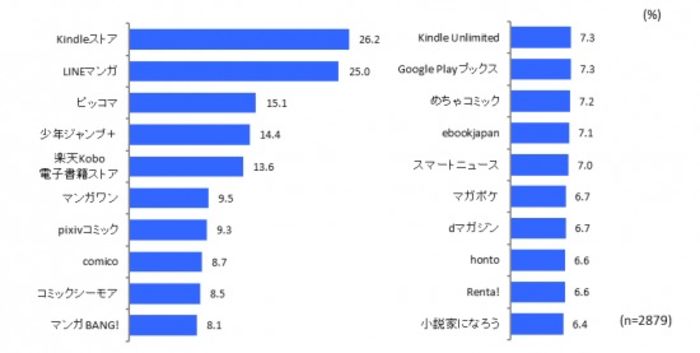 無料で全巻読み放題も マンガアプリおすすめ23選を比較 利用者数の人気ランキングも紹介 アプリオ