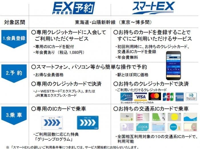 東海道 山陽新幹線の予約ができる公式 Ex予約アプリ がリリース アプリオ