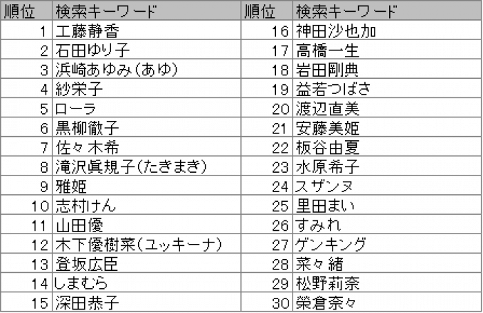 芸能人　インスタグラム
