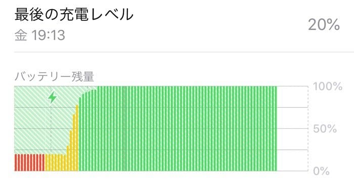 Iphoneが 充電できない 時に考えられる10の原因と対処法 アプリオ Iphoneが 充電できない 時に考えられる10の原因と対処法 アプリオ