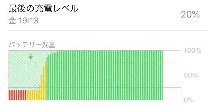 Iphoneが 充電できない 時に考えられる10の原因と対処法 アプリオ