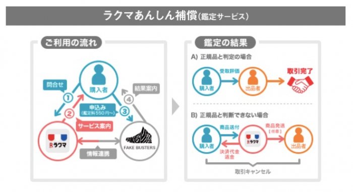 ラクマとメルカリを徹底比較 売るならどっちのフリマアプリ アプリオ