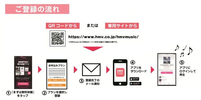 ローソン 定額聴き放題の音楽配信サービス Hmvmusic 提供開始 映画館割引やローチケ抽選先行当選率アップなどの特典も アプリオ