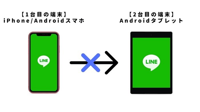 Lineを複数端末で使う方法 Ipadとpcならスマホと同一アカウントでログイン 同期 できる アプリオ