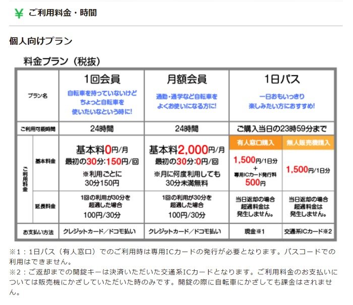 自転車保有台数は業界トップクラス、料金体系もわかりやすいシェア